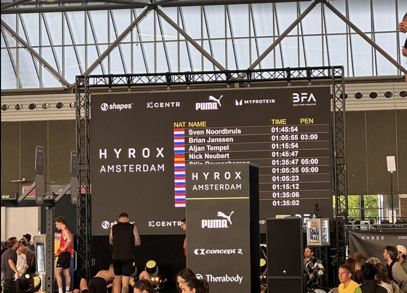 HYROX Statistics: World Records and Fastest Times Overview